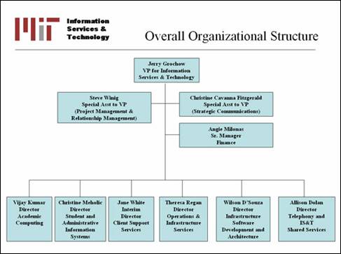 Business Organizations‎