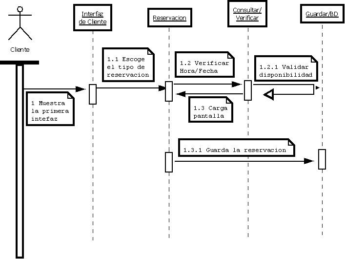 Tareas,diagramas y de mas Diagrama de Secuencia Tareas,diagramas y de mas Diagrama de Secuencia
