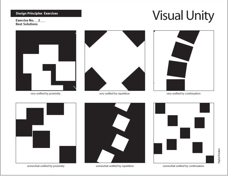 Payt10's Blog: Visual Unity