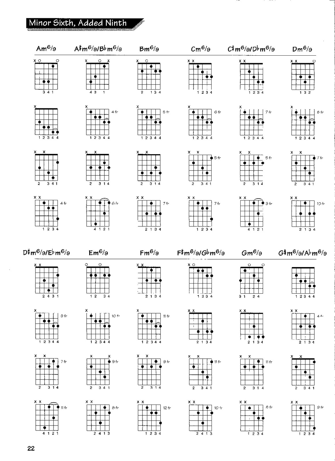 FREE GUITAR CHORDS: Guitar Chords Chart