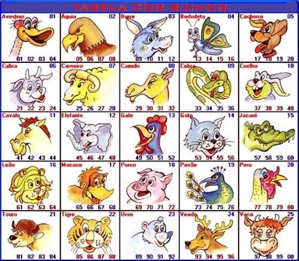 PALPITÃO Tabela dos Bichos