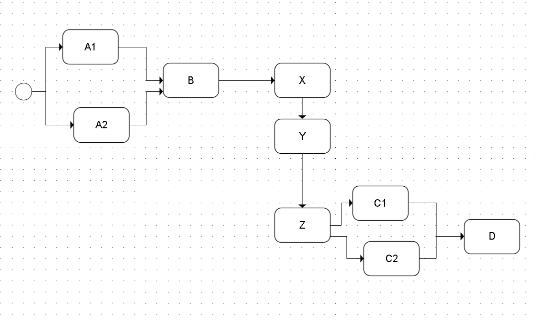 [4+ExecSemantics-+default+behavior.png]