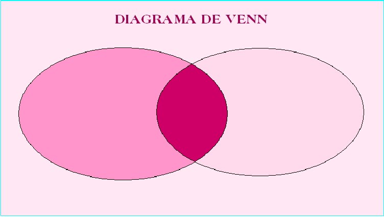 Diagrama De Venn Definicion