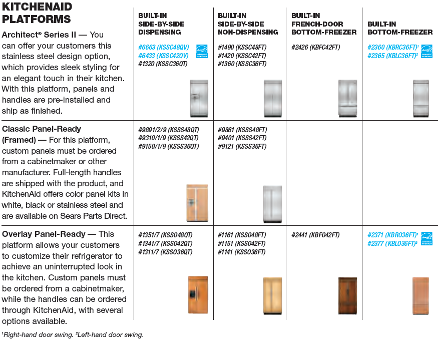 Appliance Information New KitchenAid builtin refrigerators