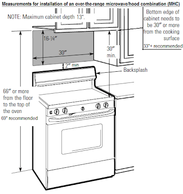 Appliance Information: Measurements for over-the-range ... wiring a wall oven and cooktop 