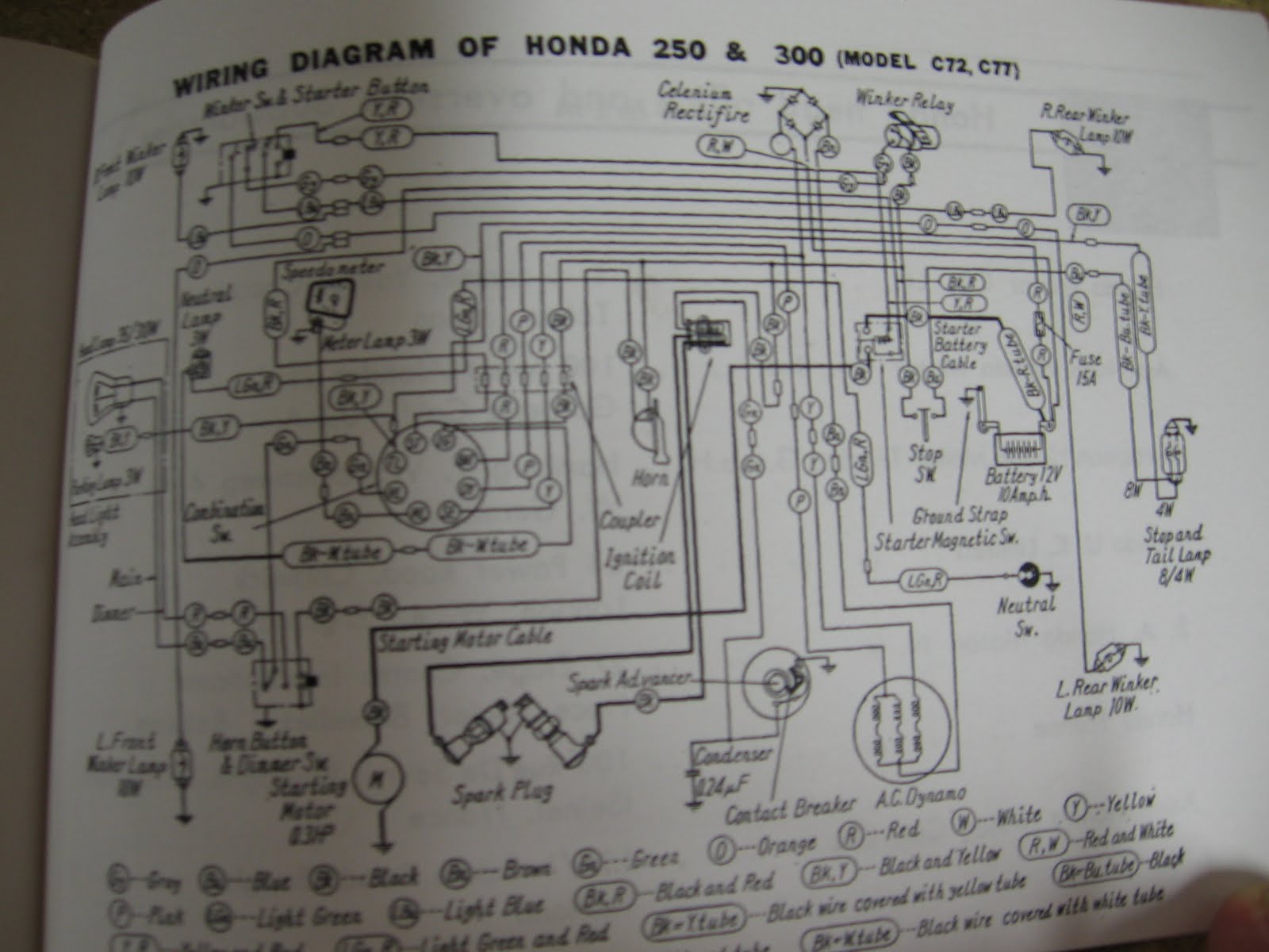 Impossible Dream?: All I Wanted To Do Was Fix The Neutral Light