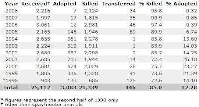 peta kills stats