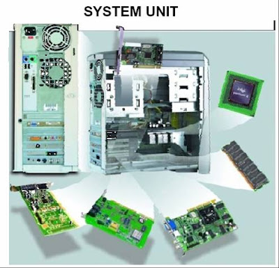 INFORMATION AND COMMUNICATION TECHNOLOGY LITERACY: SYSTEM UNIT