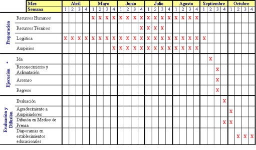 patytap la pequeñita definición de carta gantt