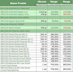 Daftar Harga Produk melilea
