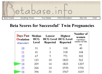 Could it be TWINS ? - Multiples and Twins - WhatToExpect.com