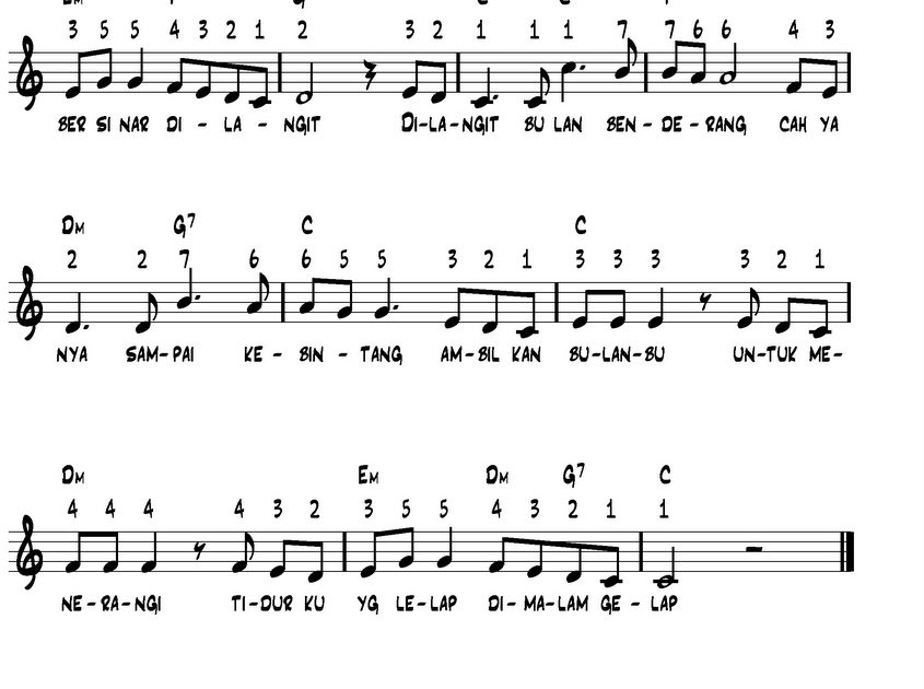 Not Andaikan Aku Punya Sayap Cari Pembahasannya Not Andaikan Aku Punya Sayap Cari Pembahasannya