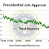 Obama's Job Approval Rating - "I'm melting! Melting! Oh, what a world, what a world!"