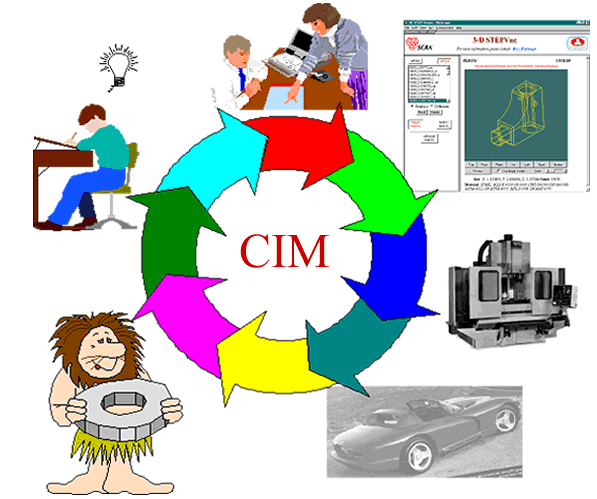 MANUFACTURA INTEGRADA POR COMPUTADOR MANUFACTURA INTEGRADA POR COMPUTADOR