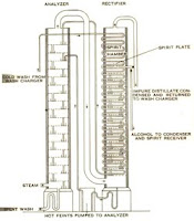 diagram of a column still