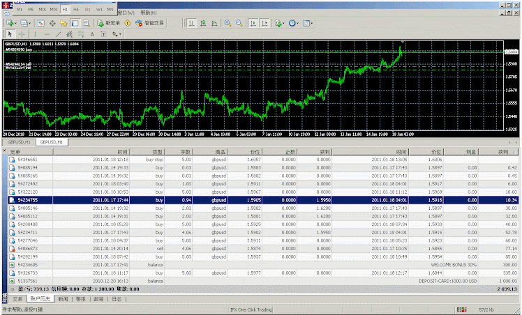 Be a forex millionaire