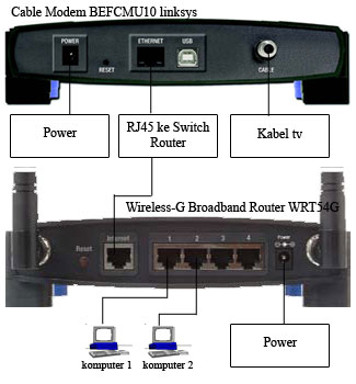 CARA MUDAH SHARING (PARALLEL) FASTNET DGN ROUTER