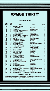 KHJ Thirty No. 442- December 18, 1973