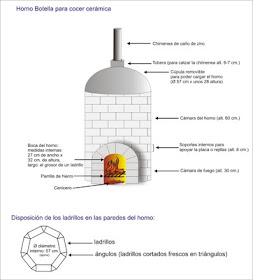 El barro y yo: ▻ Pasta para ladrillos refractarios