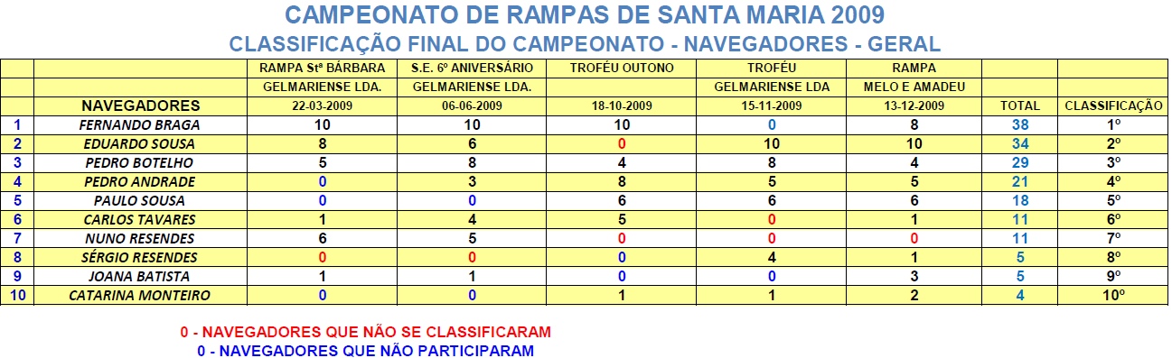 [navegadoresgeral..PNG]