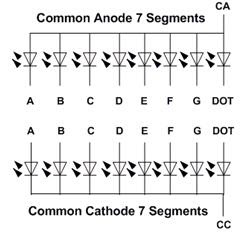 Electronic Circuit: 7 segment Driver cm. katoda