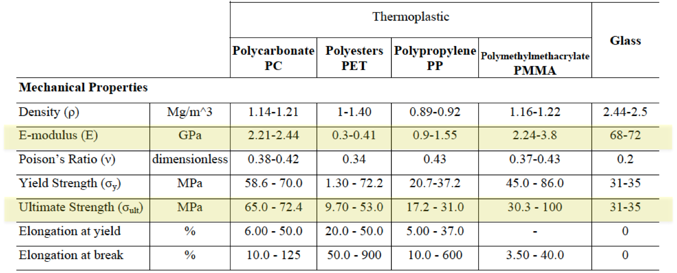 Façades Confidential Will transparent polymers kill glass?