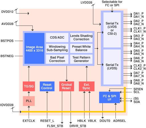 Image Sensors World: January 2011