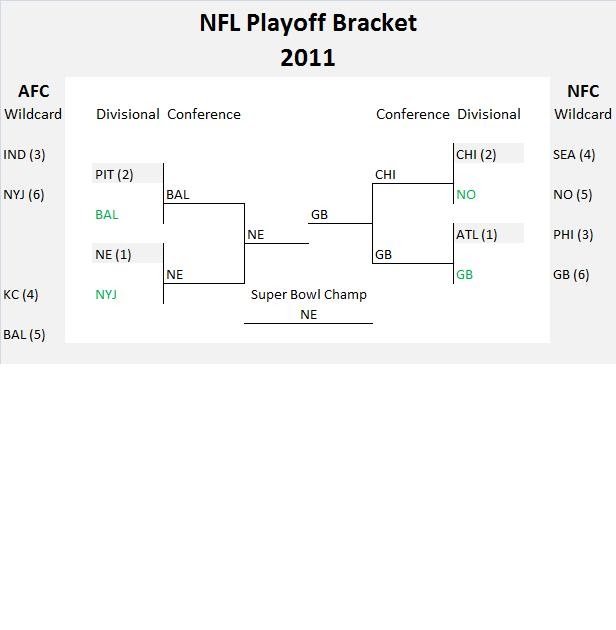 nfl playoff tree