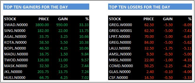 COLOMBO SHARE MARKET PRICES TODAY LIVE CHART visual data 7