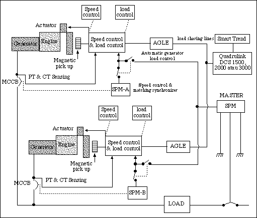 Alat Pembagi Beban Generator wiring diagram panel kontrol genset 