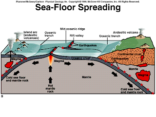 Angin Indonesia: Magma, Lava dan Lahar