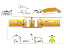 Diagram Biogas