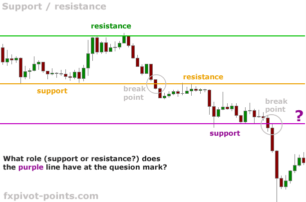 [support_resistance.png]