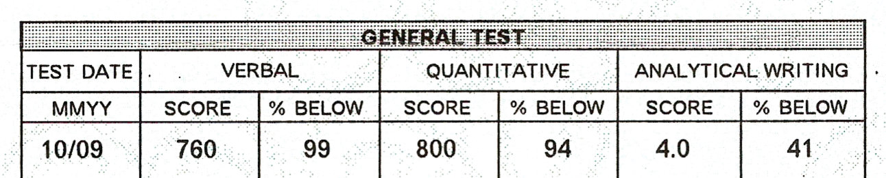 example gre essays