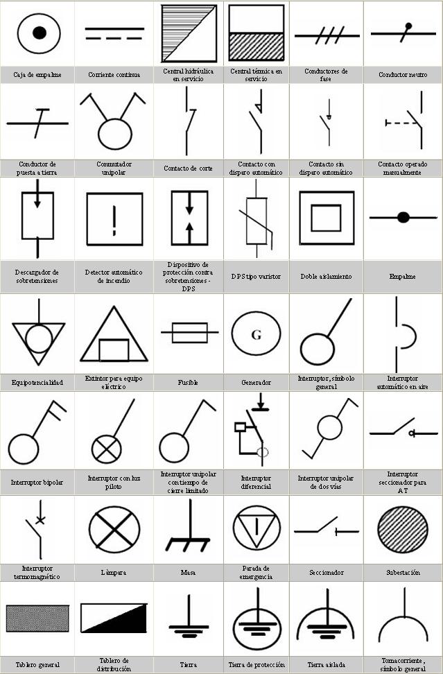 Simbolos Eletricos