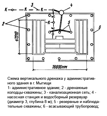 Схема вертикаль. Вертикальный дренаж схема. Вертикальный дренаж участка схема. Дренаж на гидравлической схеме. Дренирование схема скважин.