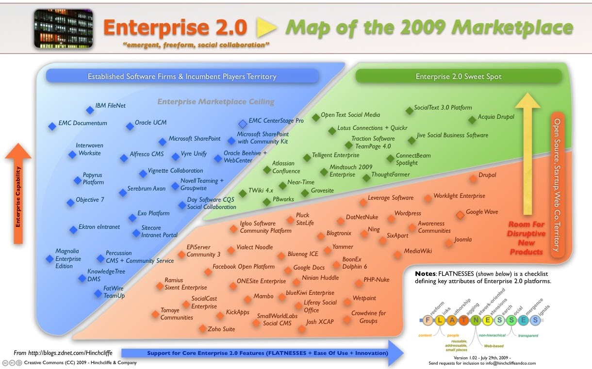 Enterprise capacity solution 1.1.2