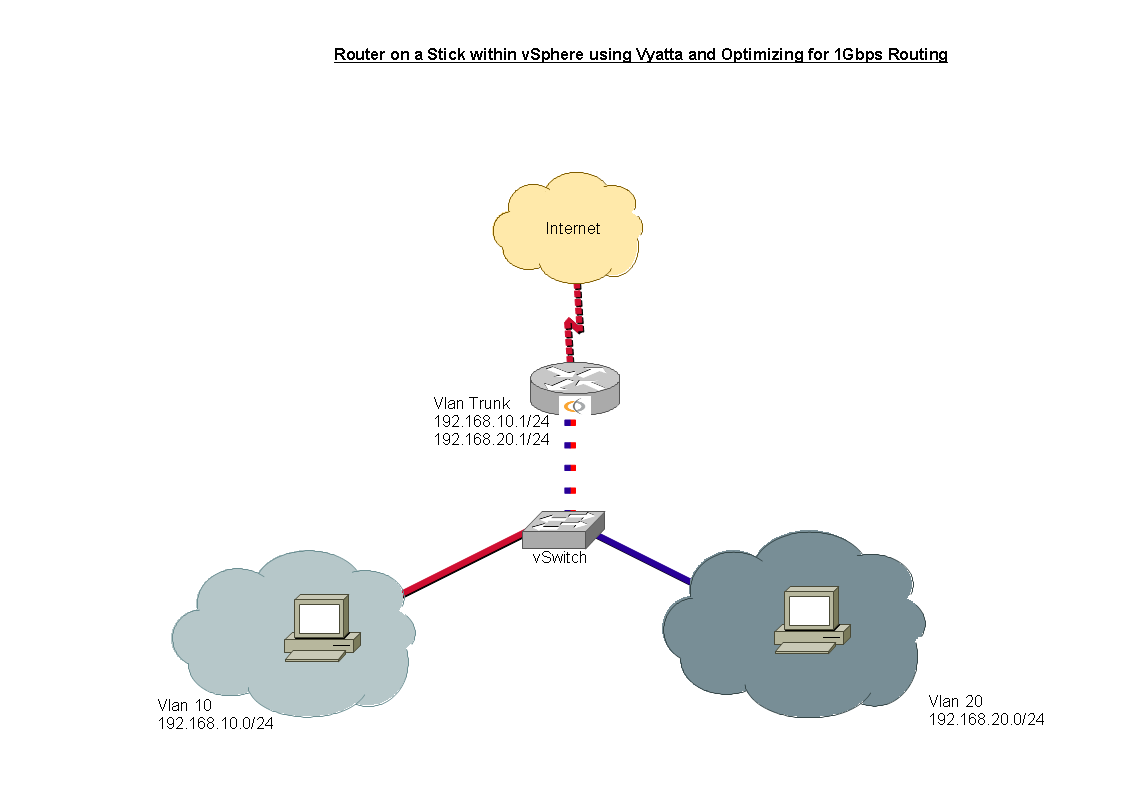 Router on a stick. Роутер маршрутизатор VLAN. Маршрутизатор Cisco Router on a Stick.. Маршрутизатор на палочке. Коммутация Router-on-a-Stick.