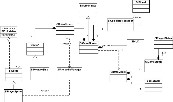 Space Invaders Schematic Space Invaders Operating Parts Sche