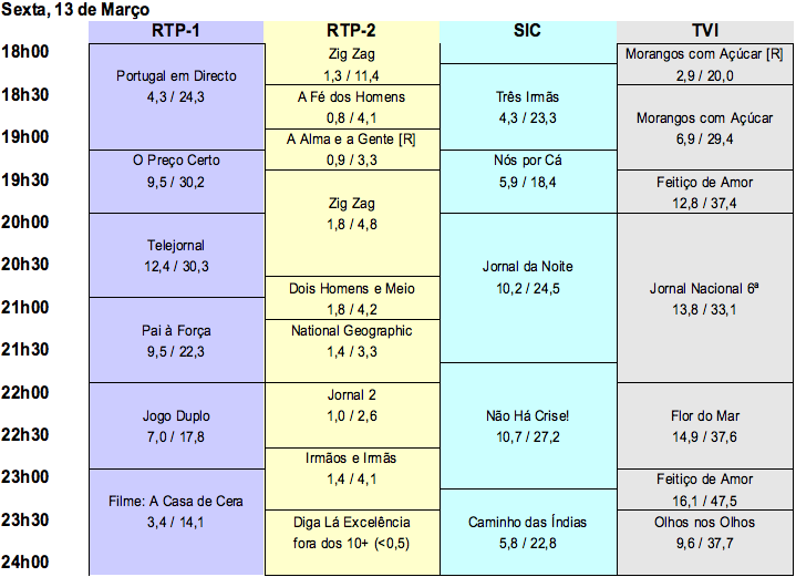 Sexta-Feira, 13 De Março De 2009
