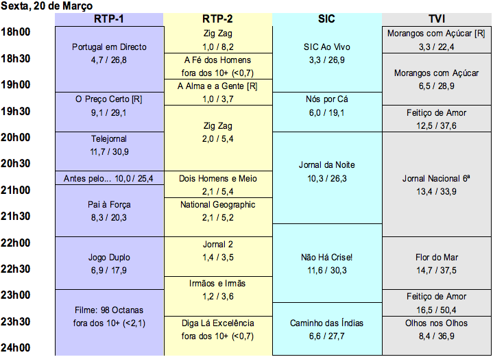 Sexta-Feira, 20 De Março De 2009