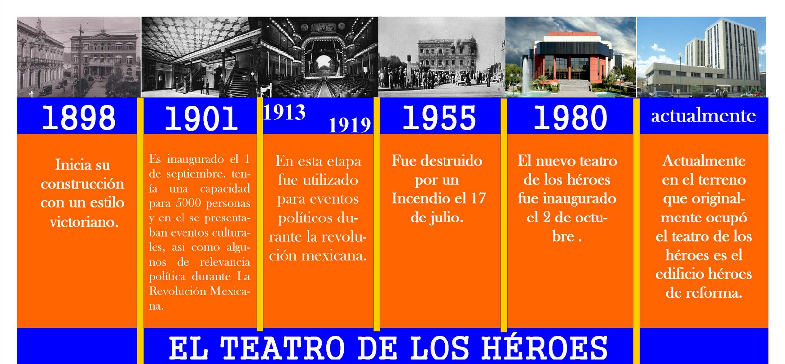 Viajeros En El Tiempo El Teatro De Los HÉroes