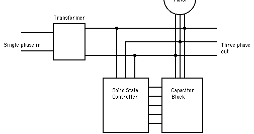 THE ELECTRIC ONLINE: Three Phase Conversion