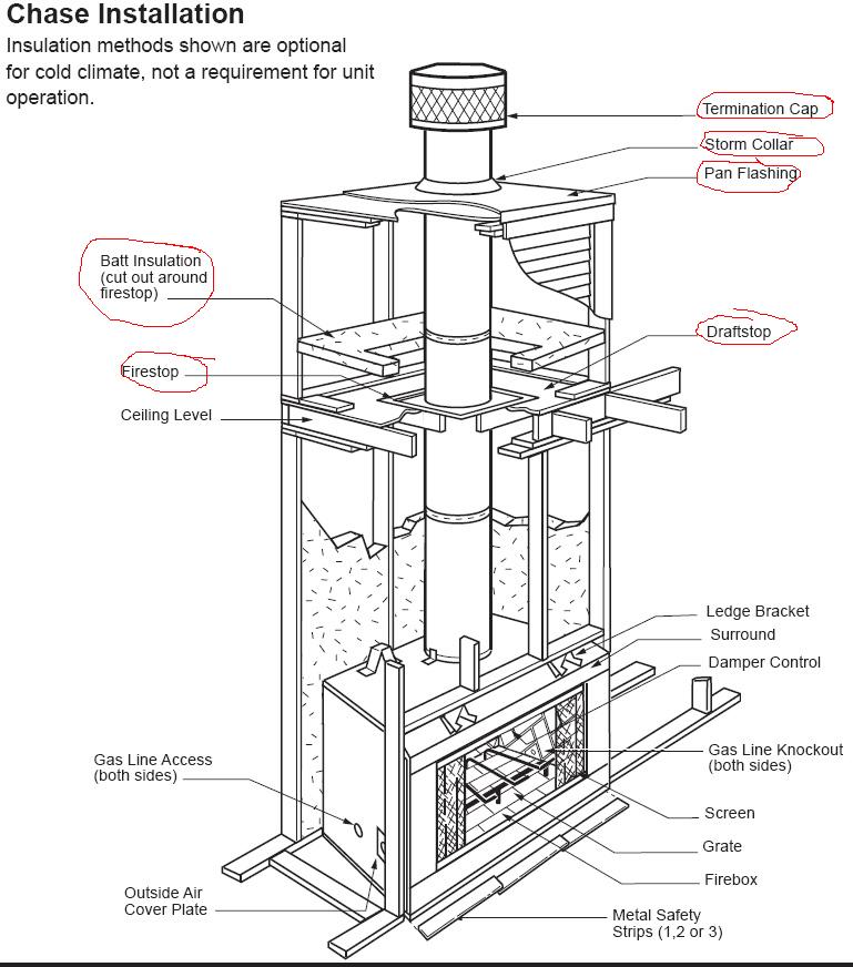 Build or Remodel Your Own House: Fireplace Problems