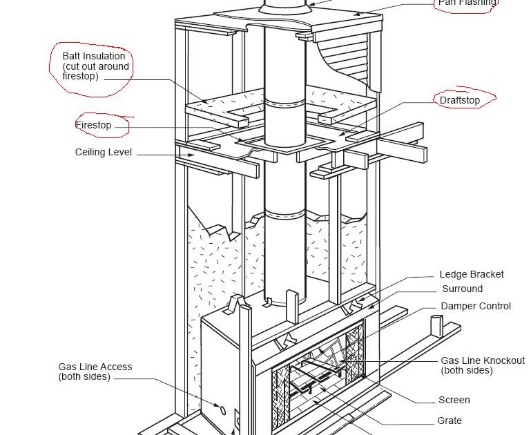 Build or Remodel Your Own House Fireplace Problems