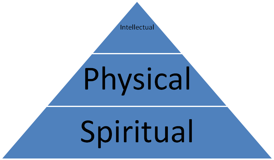 FREE Bible Movies Man's Basic Needs FREE Bible Movies Man's Basic Needs