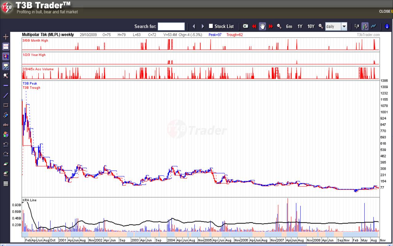 [saham+yang+terus+menurun.jpg]
