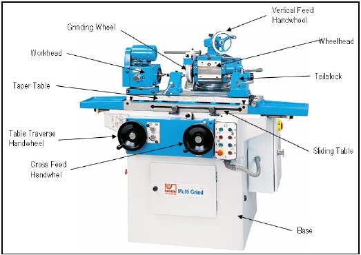 Engineering Skill II: LAB 3 GRINDING MACHINES