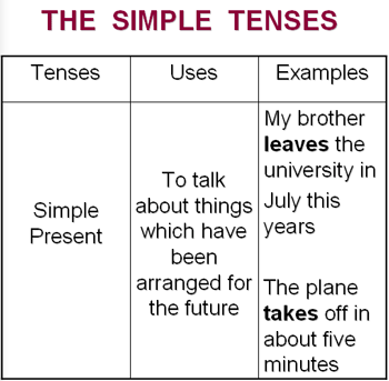 Nota SPM: Grammar