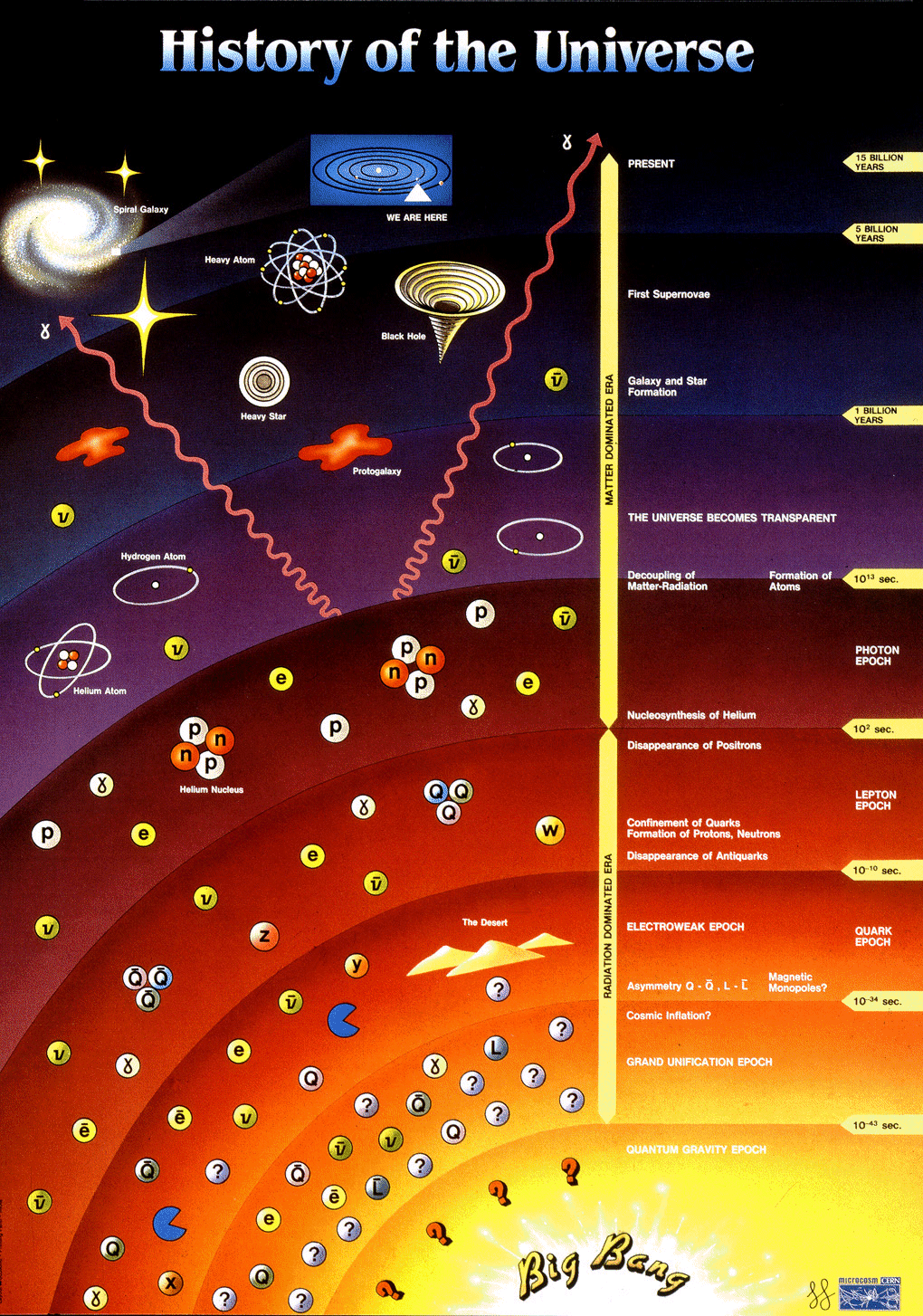 Physics Project Online - Kendriya Vidyalaya Pattom: The Amazing Big